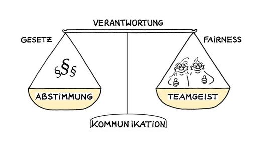 [GLAZ Kompakt] Gleitzeitvereinbarung Kompakt