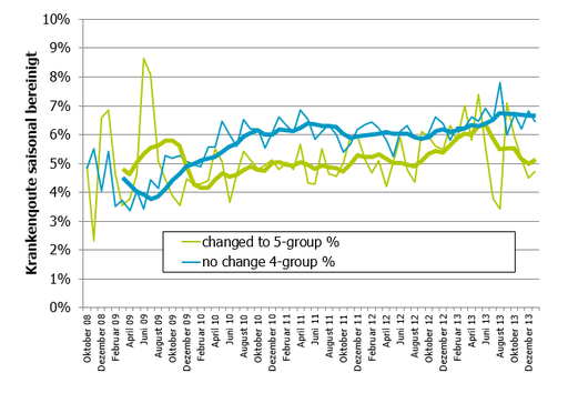 [AZ Analytics Kompakt] Arbeitszeit Analytics Kompakt